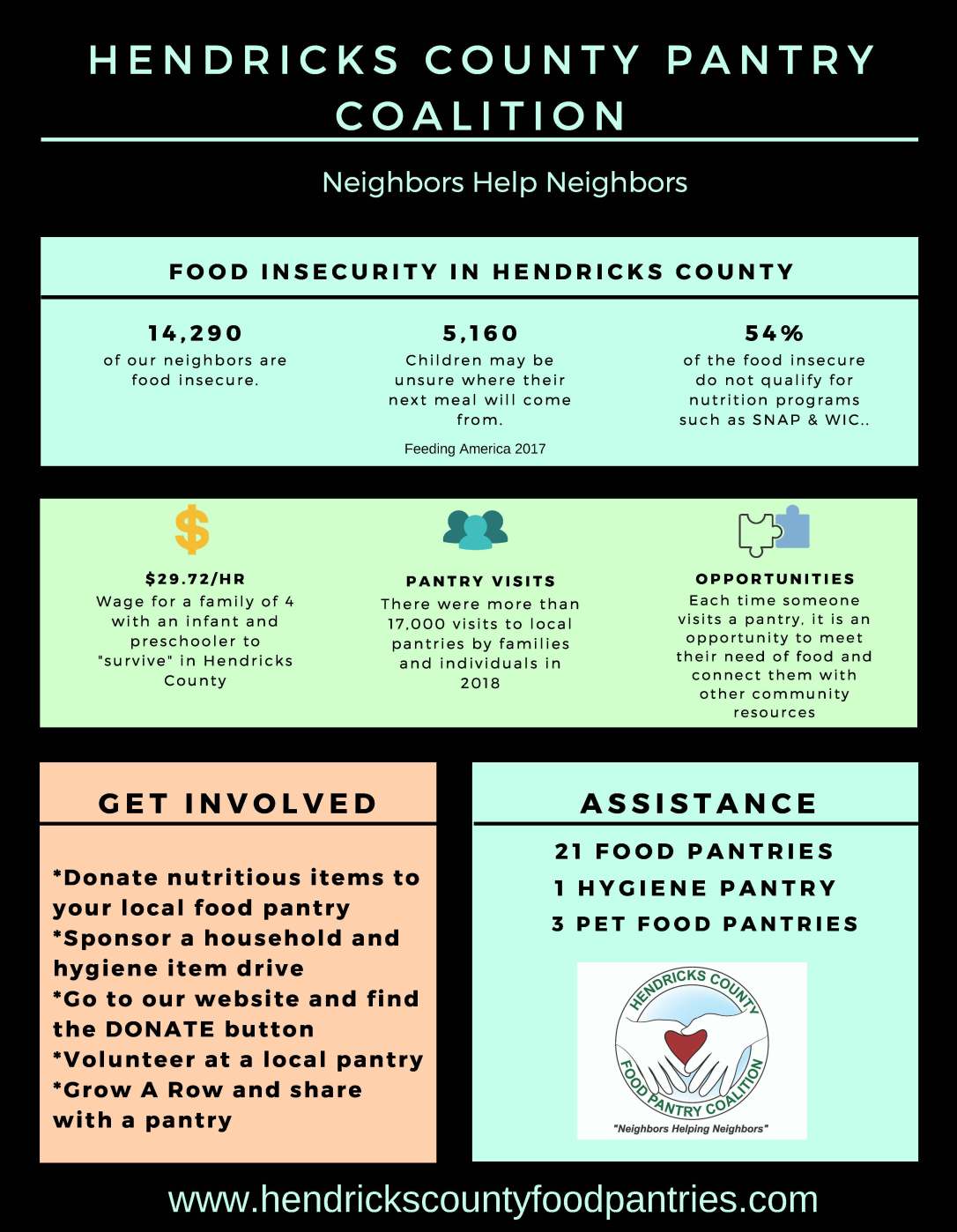 Hendricks county food pantry coalition 2019 inforgraphic